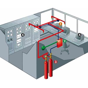 Karbondioksit (CO2) Gazl Söndürme Sistemleri